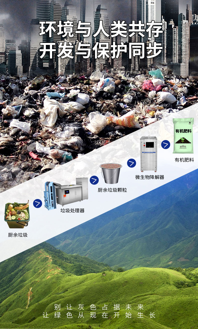 永利yl23411垃圾处理器垃圾分解过程 永利yl23411垃圾处理器垃圾分解过程