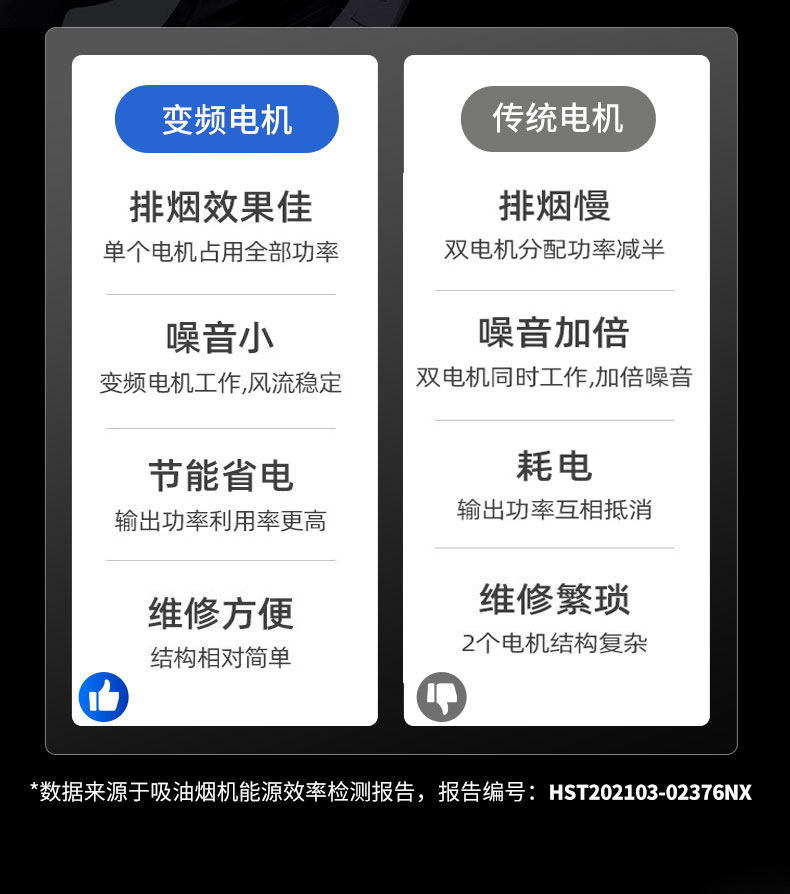 永利yl23411变频油烟机电机对比 永利yl23411变频油烟机电机对比