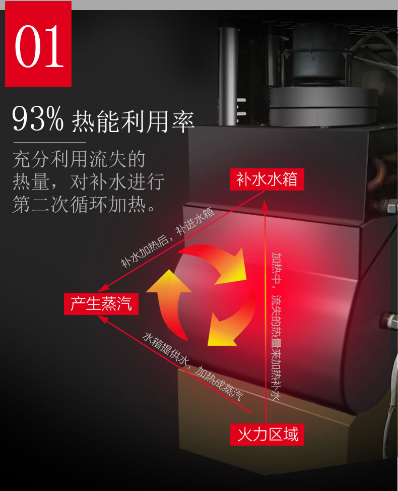 永利yl23411多门蒸柜热能利用率 永利yl23411多门蒸柜热能利用率