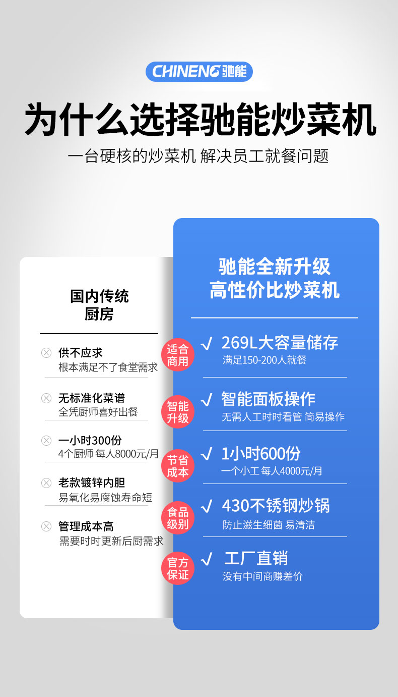 永利yl23411炒菜机传统厨房对比 永利yl23411炒菜机传统厨房对比