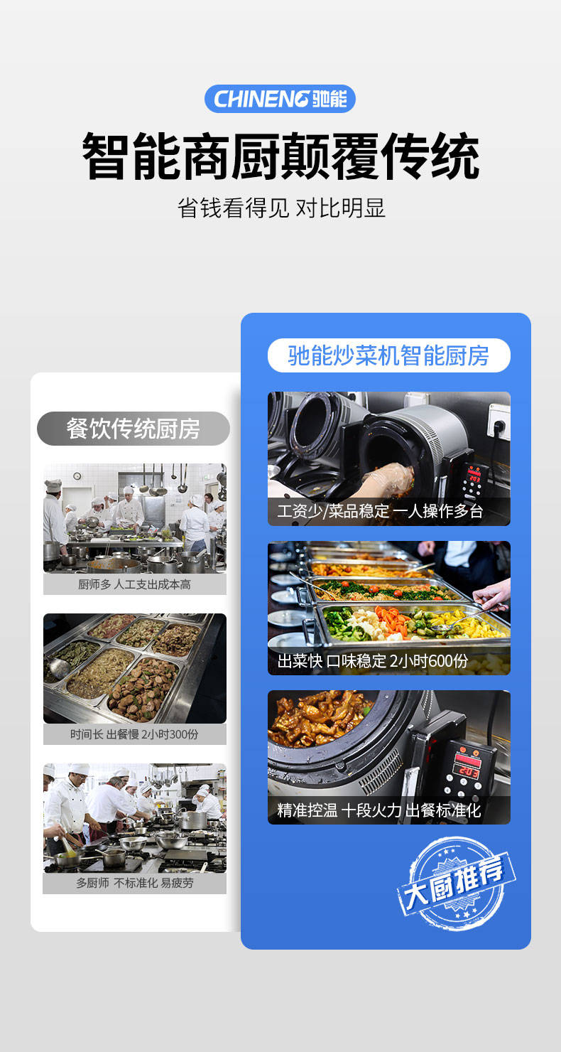 永利yl23411小型炒菜机与传统厨房对比 永利yl23411小型炒菜机与传统厨房对比