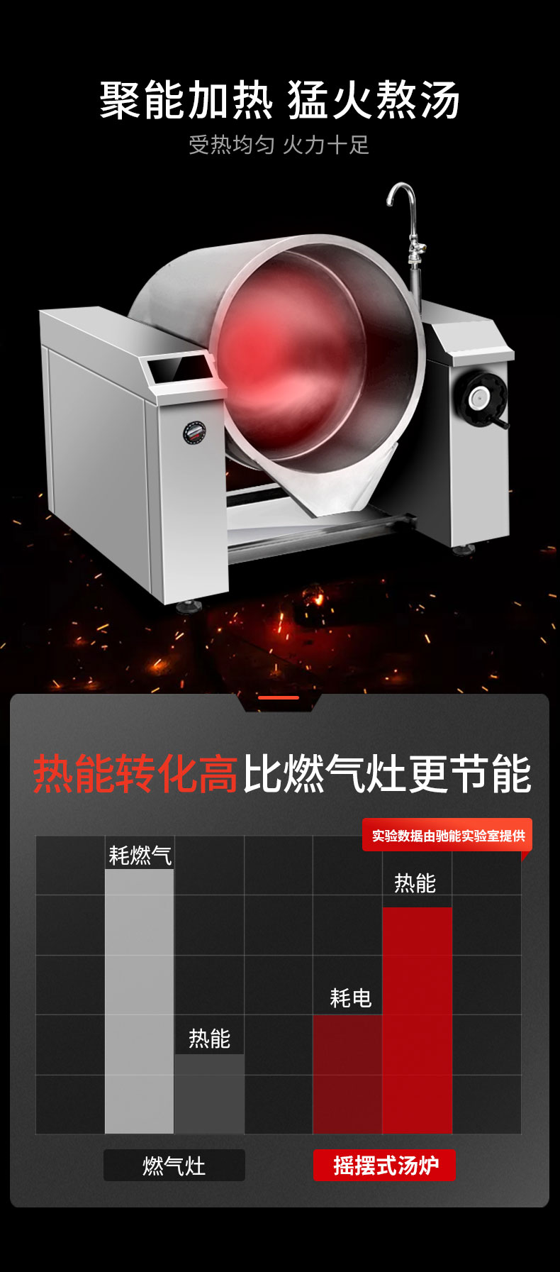 永利yl23411可倾式汤炉能耗比 永利yl23411可倾式汤炉能耗比