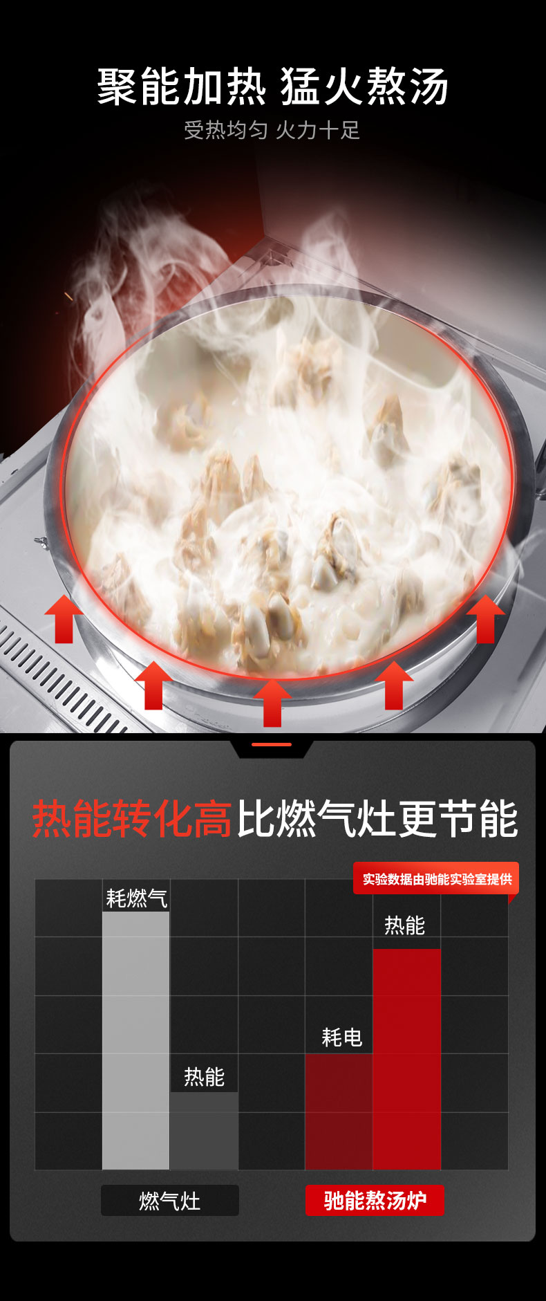 永利yl23411一体式汤炉能耗比