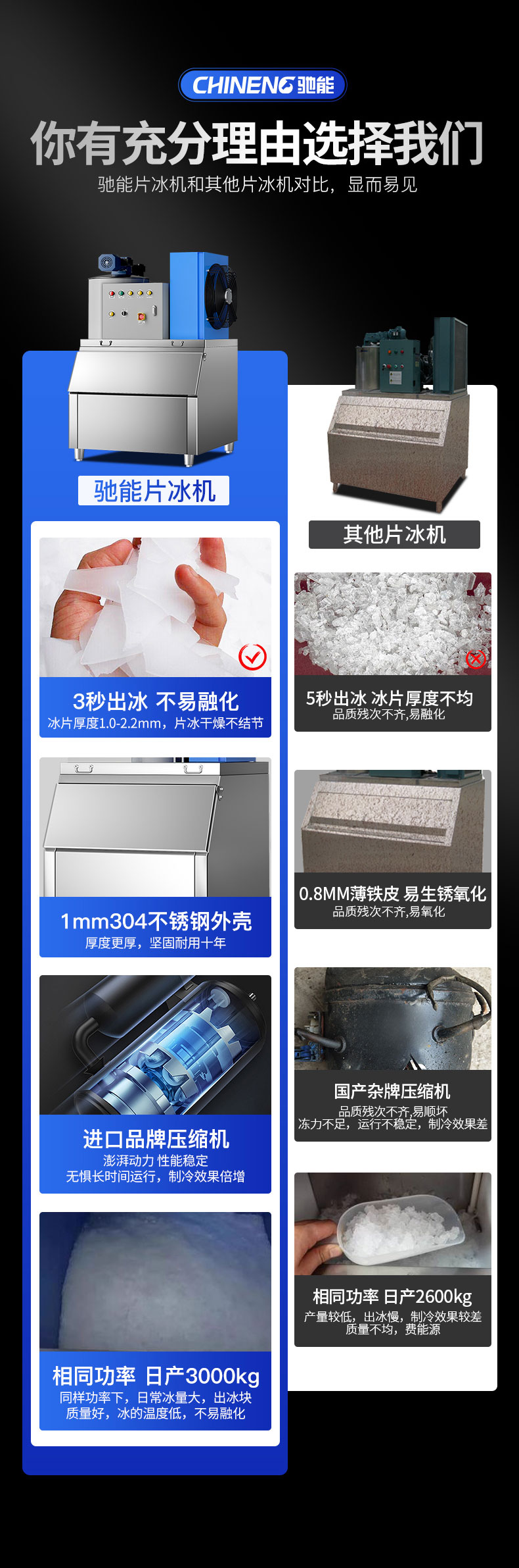 1681542341701387.jpg 片冰机同行对比