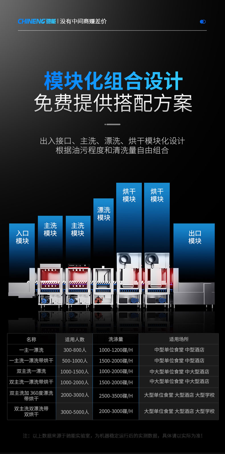 永利yl23411长龙洗碗机模块化组合设计 永利yl23411长龙洗碗机模块化组合设计