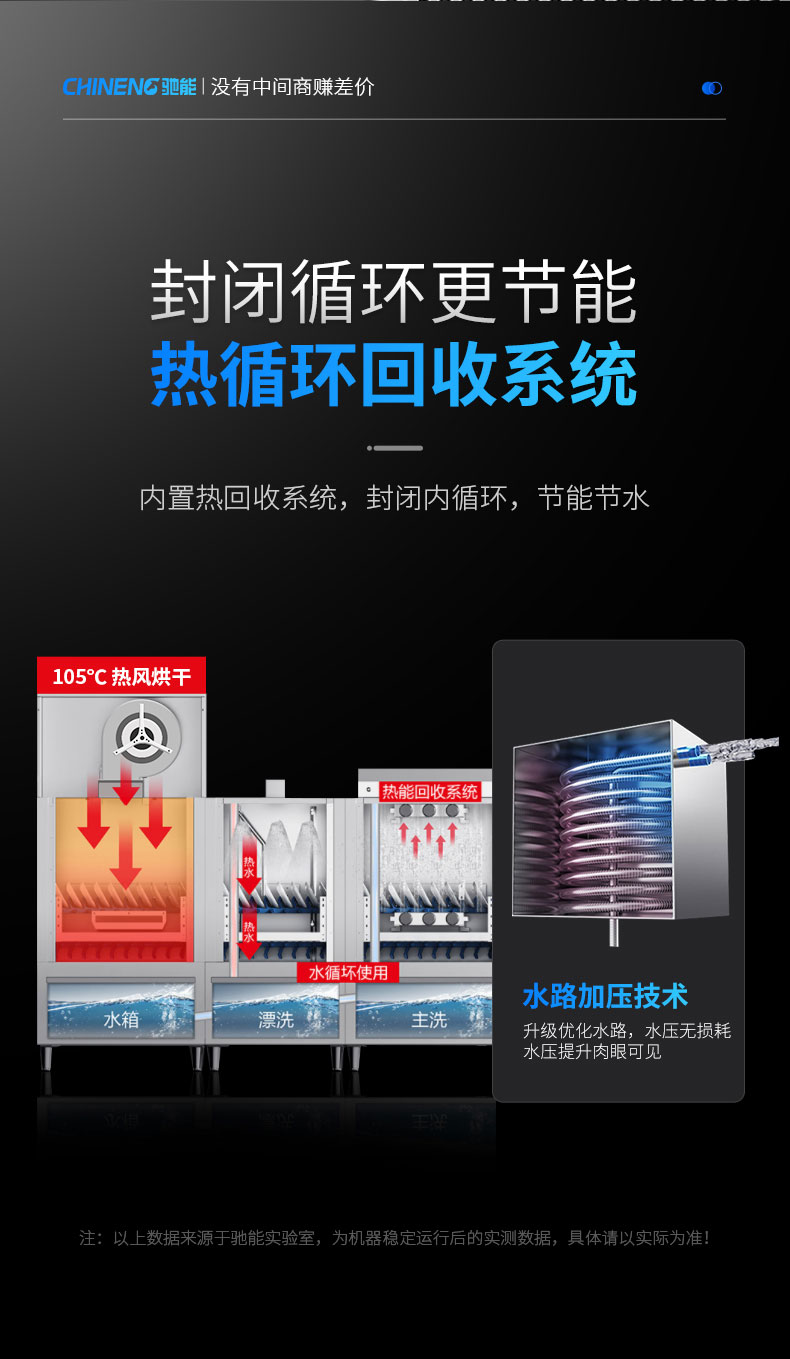 永利yl23411长龙洗碗机热循环回收系统 永利yl23411长龙洗碗机热循环回收系统