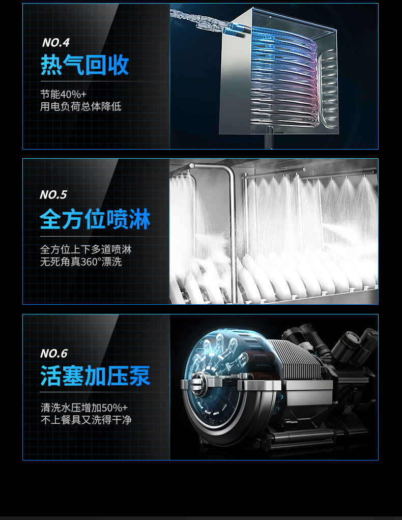永利yl23411长龙洗碗机6大核心技术 永利yl23411长龙洗碗机6大核心技术