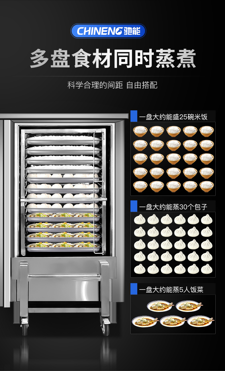 1694078780189228.png 推车式蒸柜容量分析